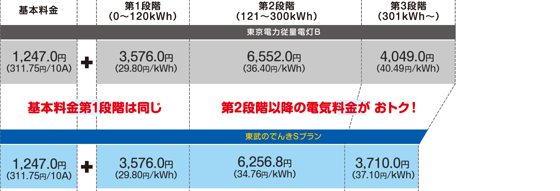 40A・400kWh使用時のイメージ