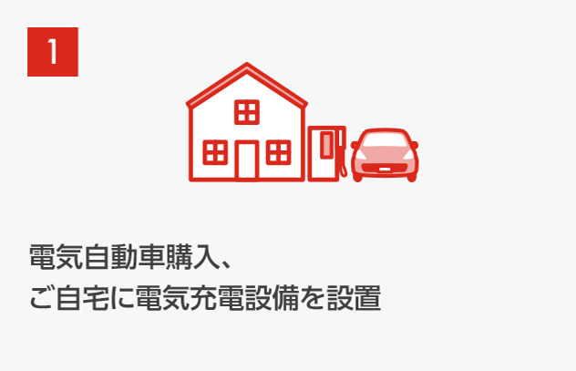 電気自動車購入、ご自宅に電気充電設備を設置
