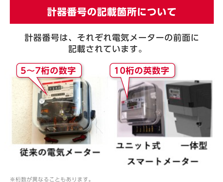 計器番号の記載箇所について
