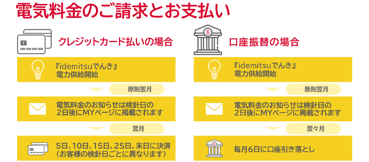 電気料金のご請求とお支払い