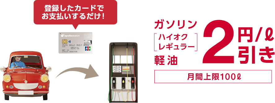 登録したカードでお支払いするだけ！